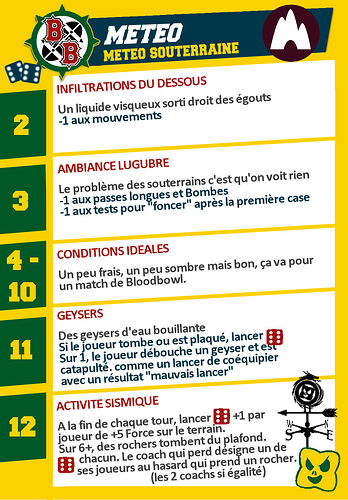 aide_memoire_BB2020_météo_souterraine